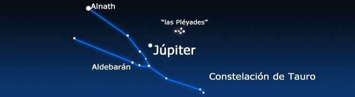 Jupiter a simple vista